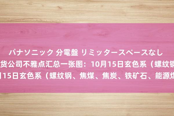 パナソニック 分電盤 リミッタースペースなし 露出・半埋込両用形 期货公司不雅点汇总一张图：10月15日玄色系（螺纹钢、焦煤、焦炭、铁矿石、能源煤等）